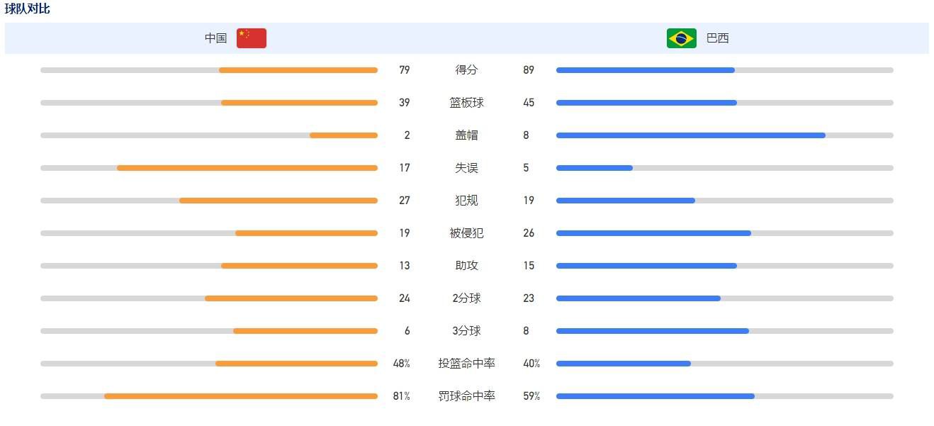 本场比赛，曼联在下半场连扳三球，拿到来之不易的三分。